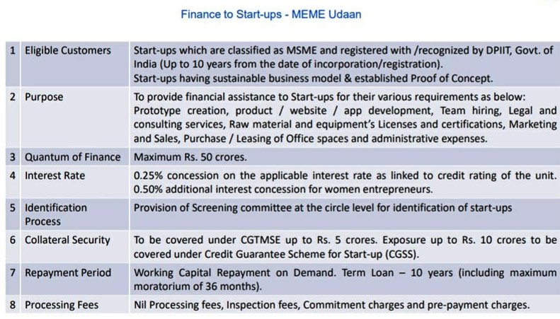  Finance to Start-ups - MEME Udan all over Maharastra